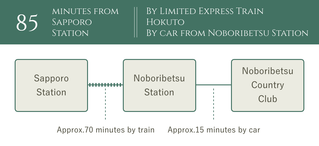 札幌駅から44分