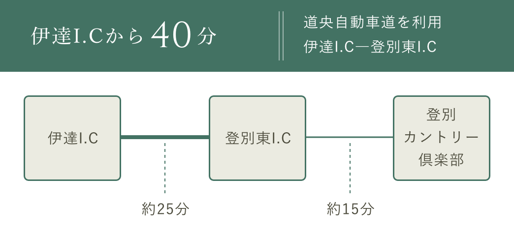 定山渓温泉から70分