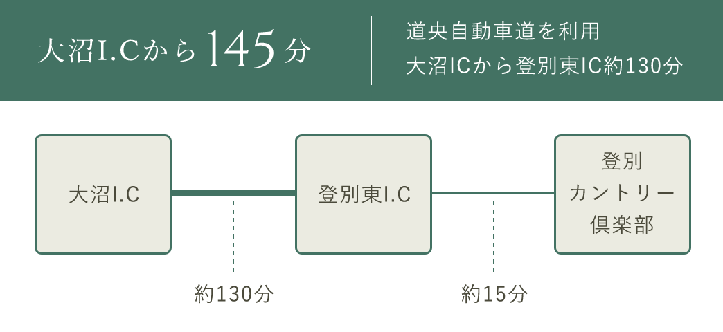 支笏湖温泉から50分