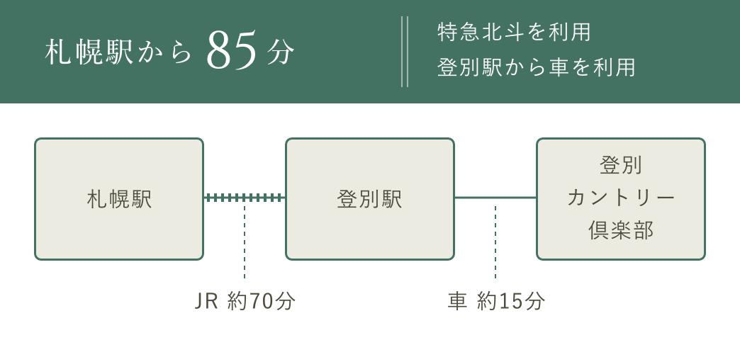 札幌駅から44分