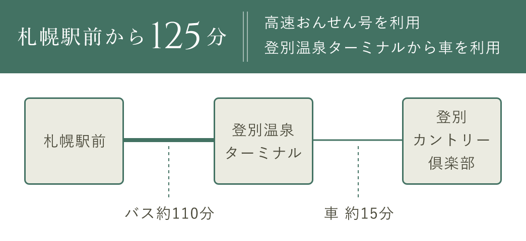 札幌駅から44分